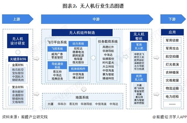 无人机产业链区域热力地图：广东、江苏企业密度最高