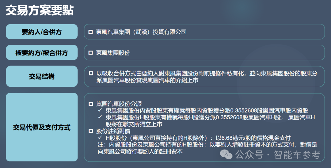 △图源：东风集团股份公告