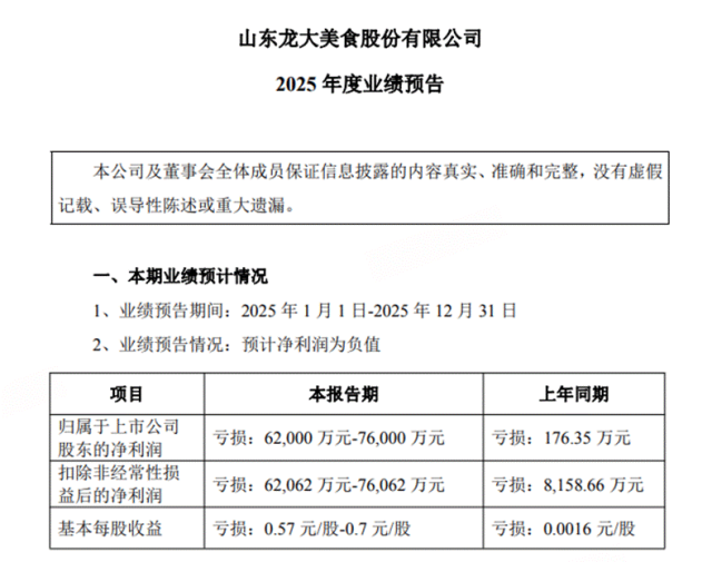 来源：龙大美食公告