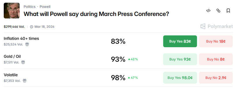 数据来源：Polymarket，截至2026/3/18 16:00