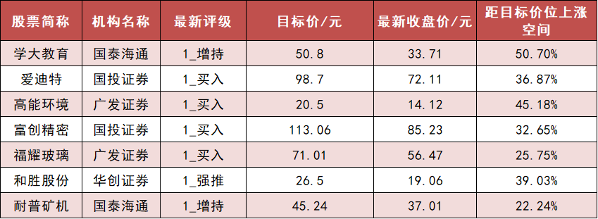 （文章来源：证券时报网）