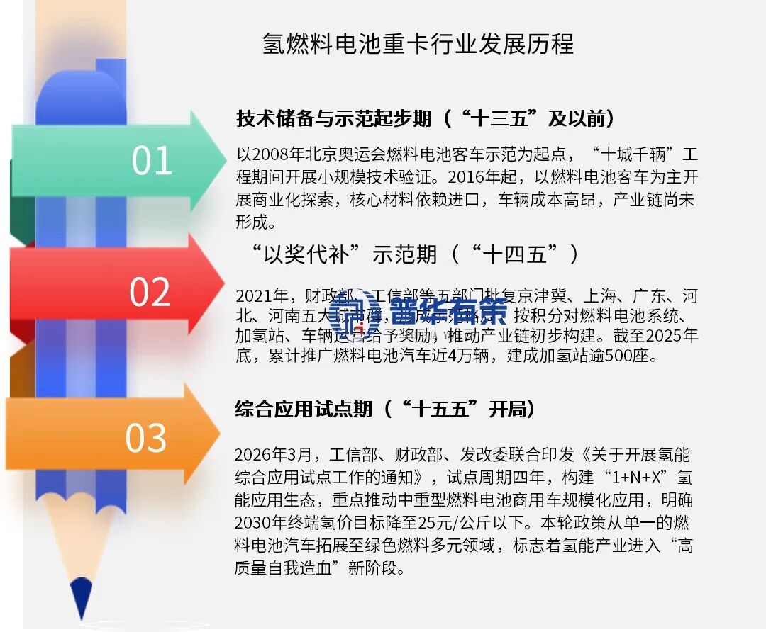资料来源：普华有策