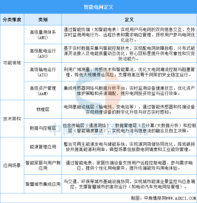 资料来源：中商产业研究院整理