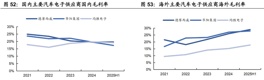 资料来源：国海证券