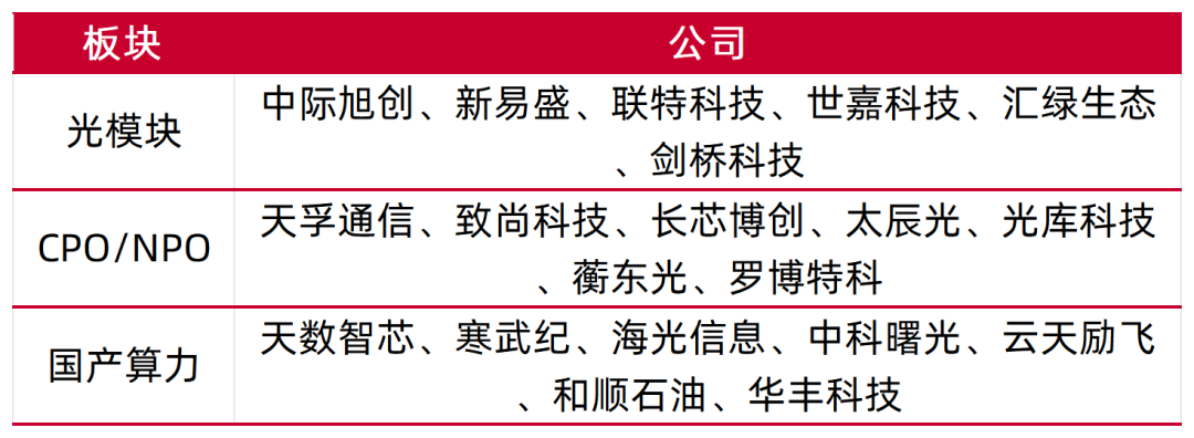 资料来源：wind，山西证券研究所