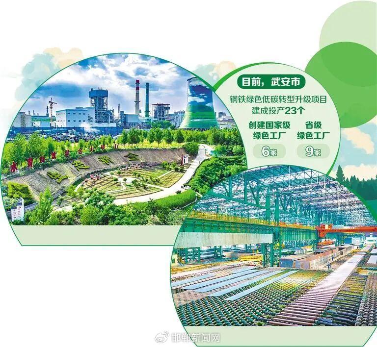 图源《经济日报》​