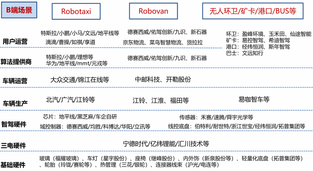 资料来源：东吴证券