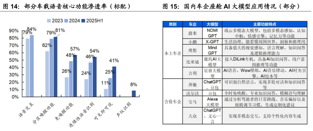 资料来源：国海证券