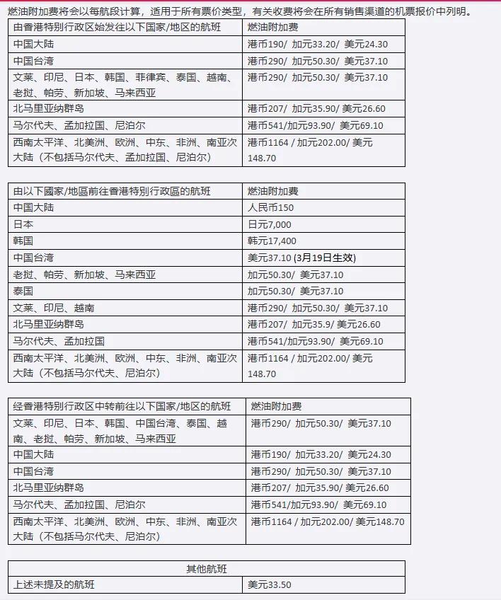 香港航空部分航线燃油费调整公告。