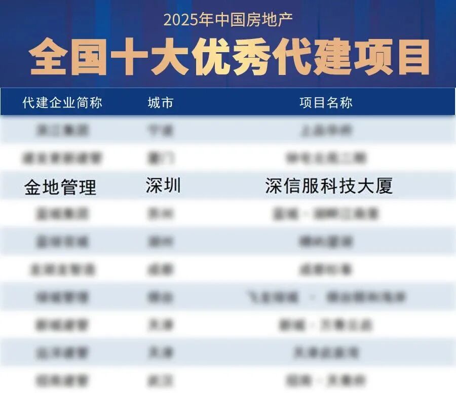 ◎“2025年全国十大优秀代建项目”榜单节选