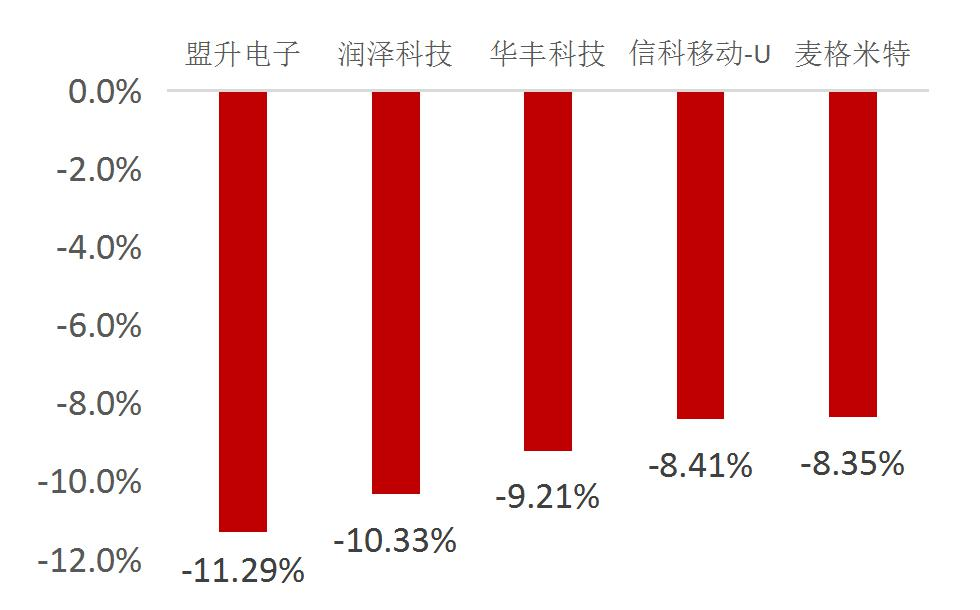资料来源：Wind，山西证券研究所