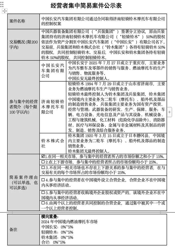 轻骑铃木控制权划转进入公示期，济南两大轻骑系摩托主体悉数纳入中国长安体系