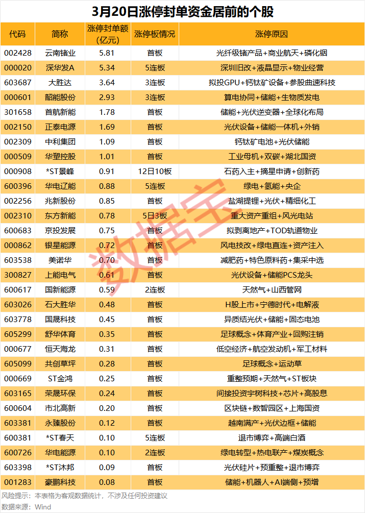 声明：数据宝所有资讯内容不构成投资建议，股市有风险，投资需谨慎。