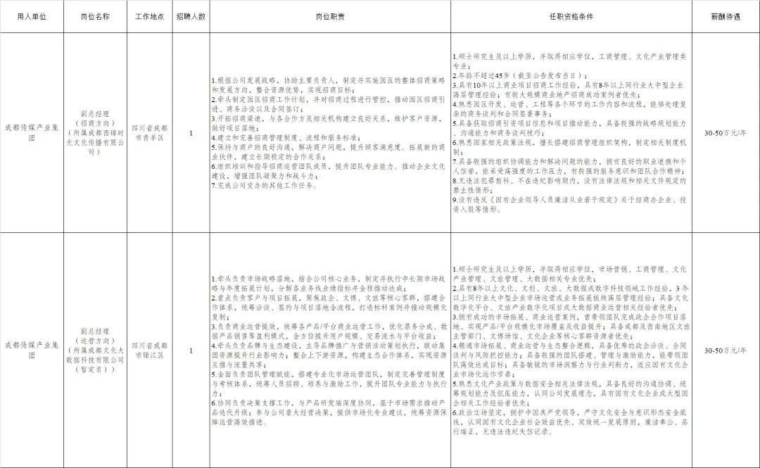 (详情点击查看大图)