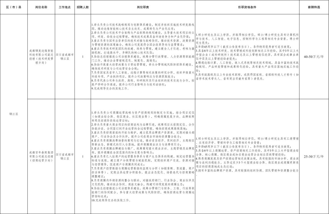 (详情点击查看大图)