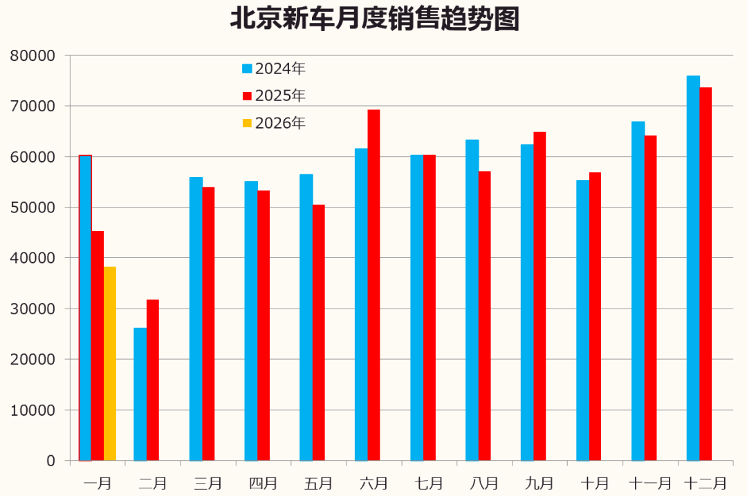 数据分享 | 2026年1月北京汽车市场分析