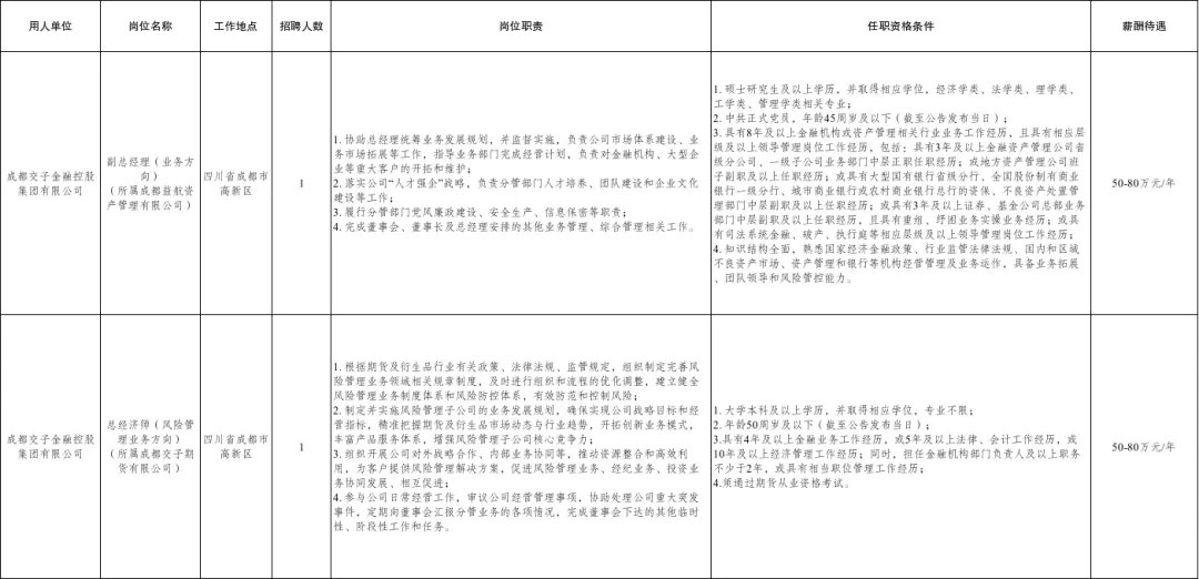 (详情点击查看大图)