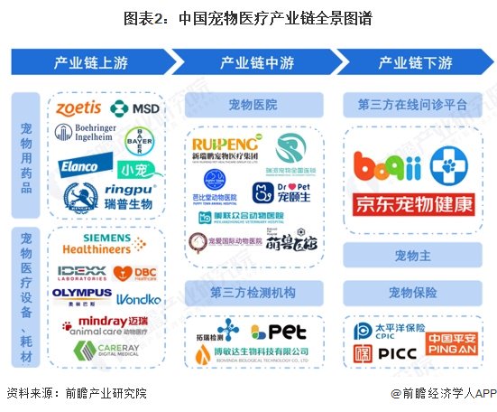 宠物医疗产业产业链区域热力地图：企业主要集中在北京上海