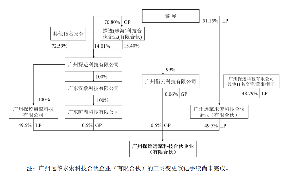 探迹远擎股权结构图（摘自公告）