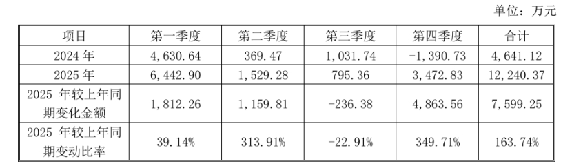 青海春天近年酒水业务营业收入情况。公告截图