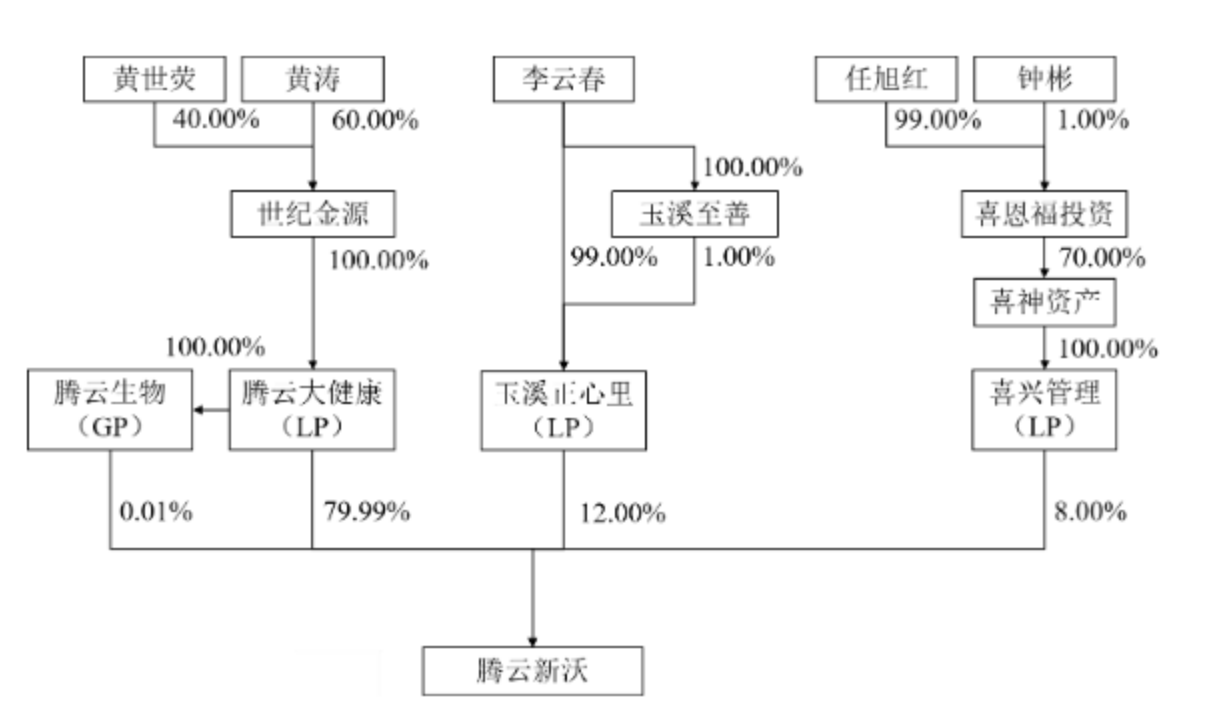 来自沃森生物公告