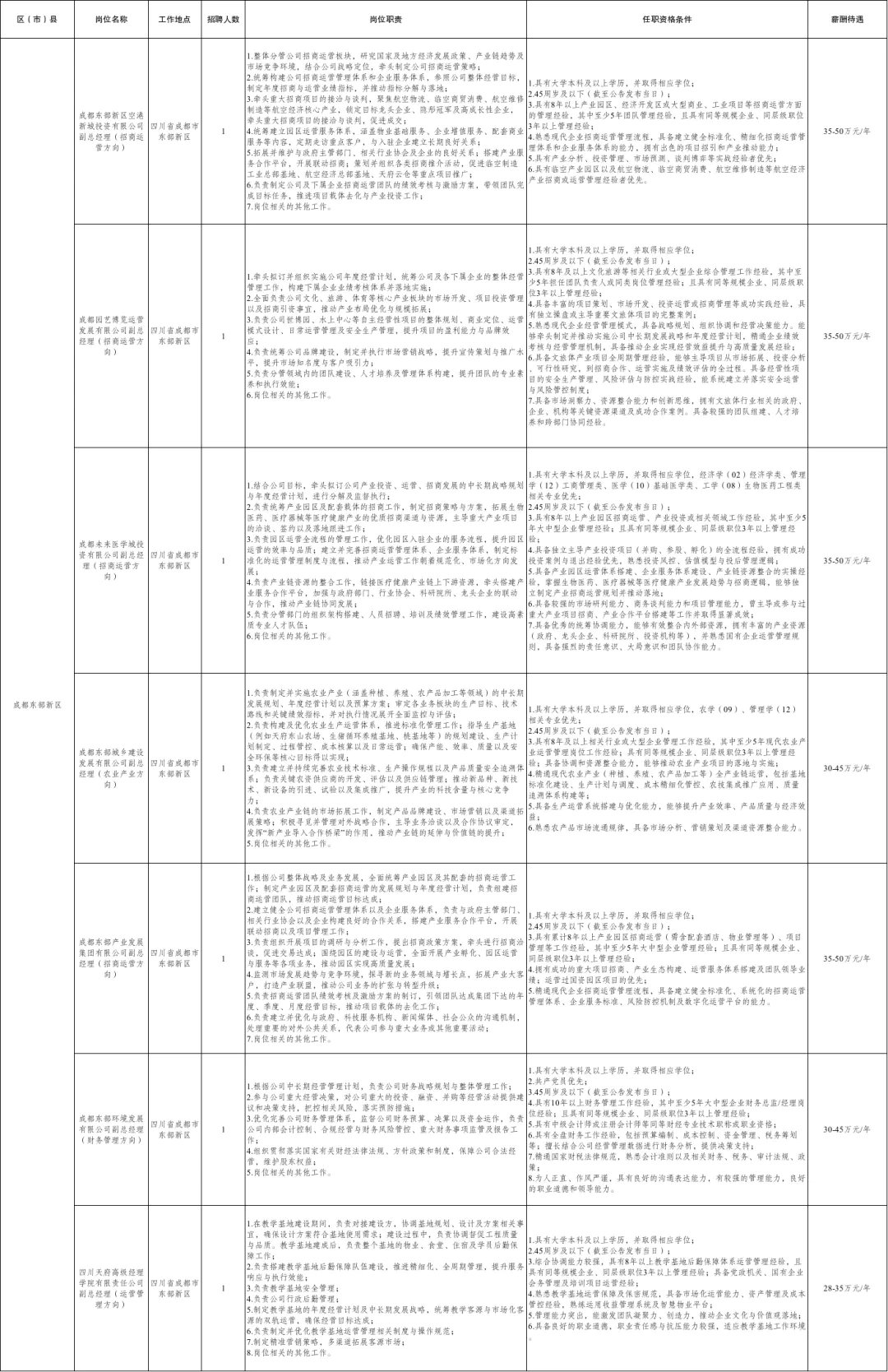 (详情点击查看大图)