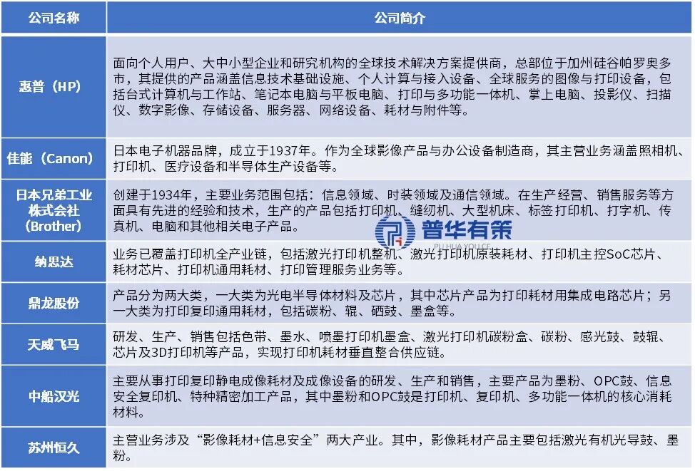 资料来源：普华有策