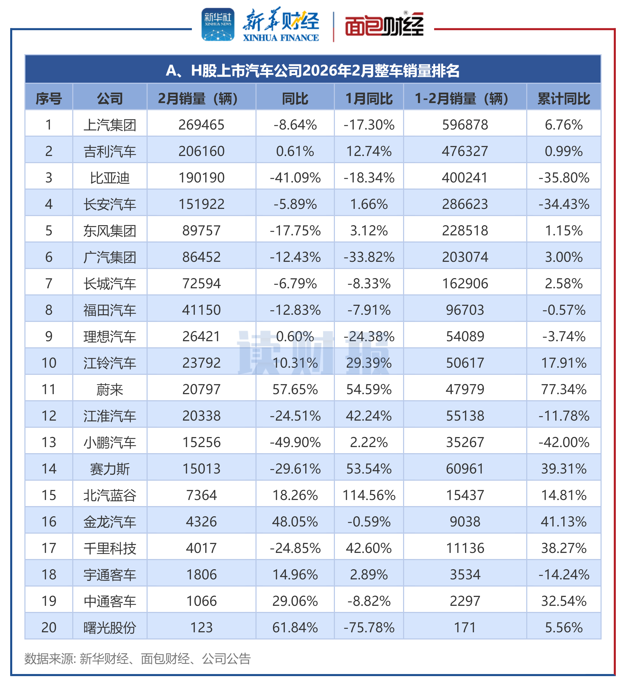 ͼ2��A��H������������˾2026��2��������������