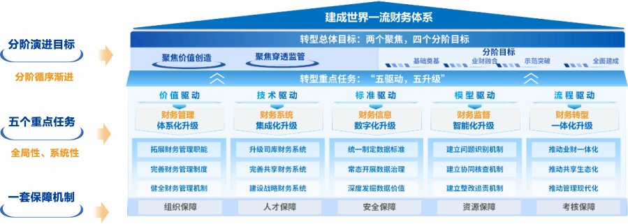 一、 读懂蓝图：分阶递进、锚定“一流”的系统工程