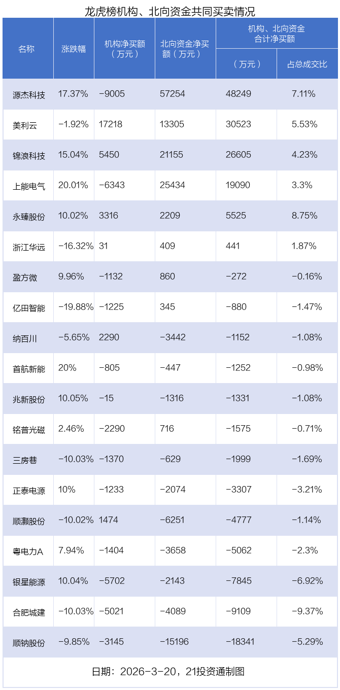 （文章来源：21世纪经济报道）