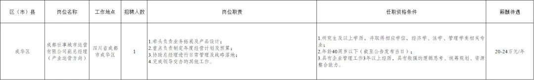 (详情点击查看大图)