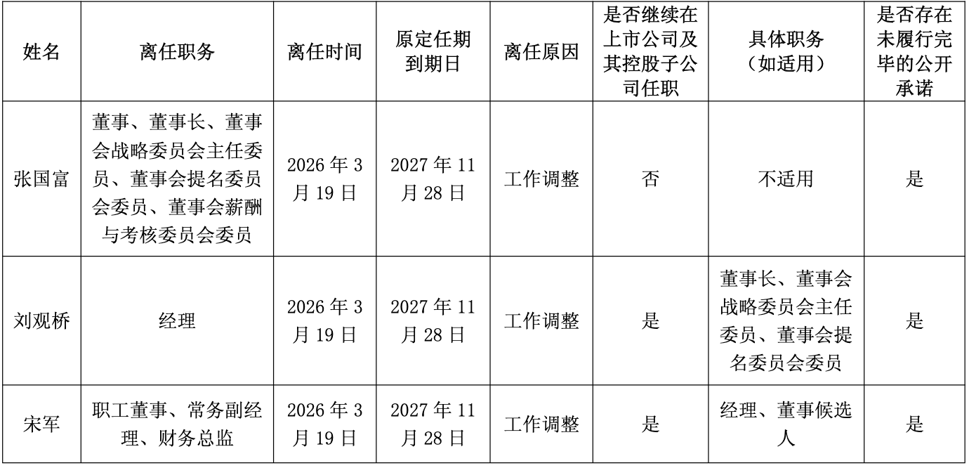 北汽蓝谷：刘观桥接任董事长 宋军接任经理