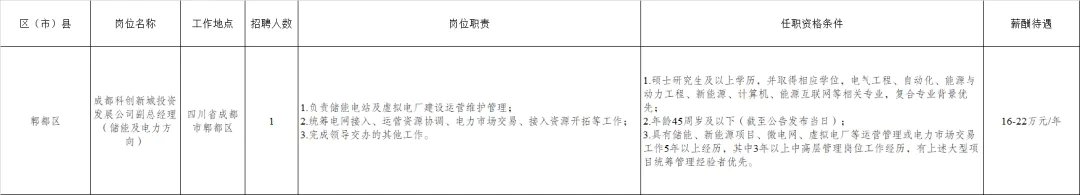 (详情点击查看大图)