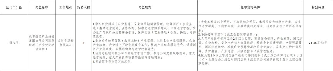 (详情点击查看大图)