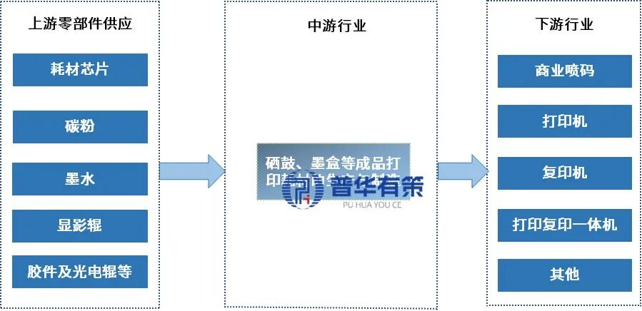 资料来源：普华有策