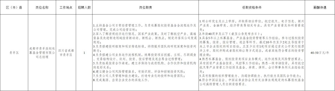 (详情点击查看大图)