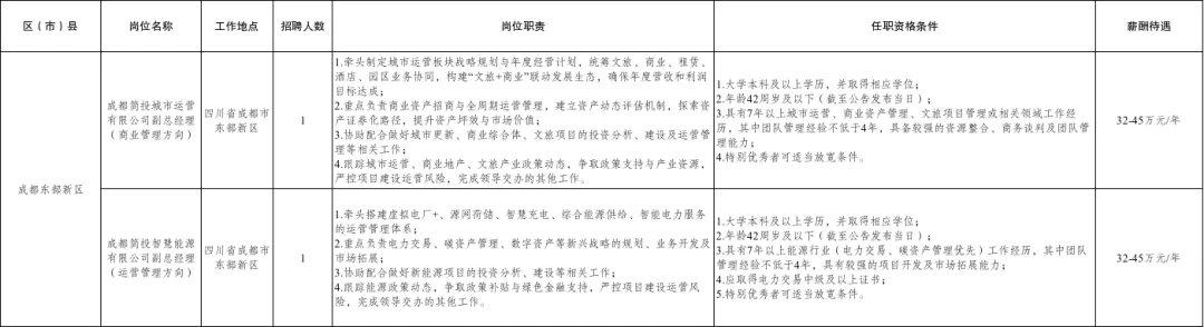 (详情点击查看大图)