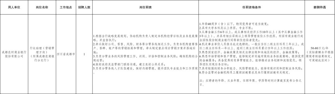 (详情点击查看大图)