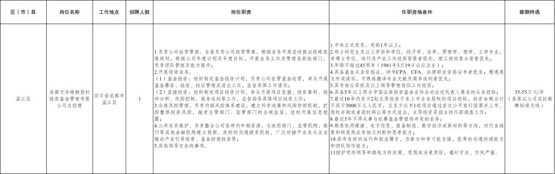 (详情点击查看大图)