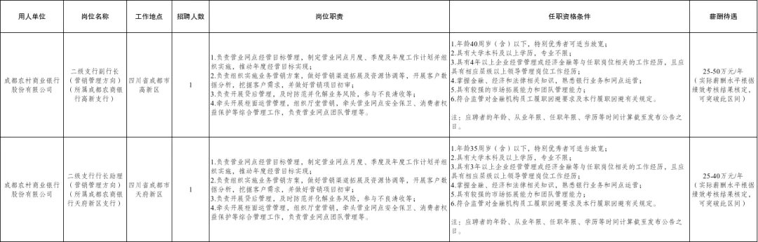 (详情点击查看大图)