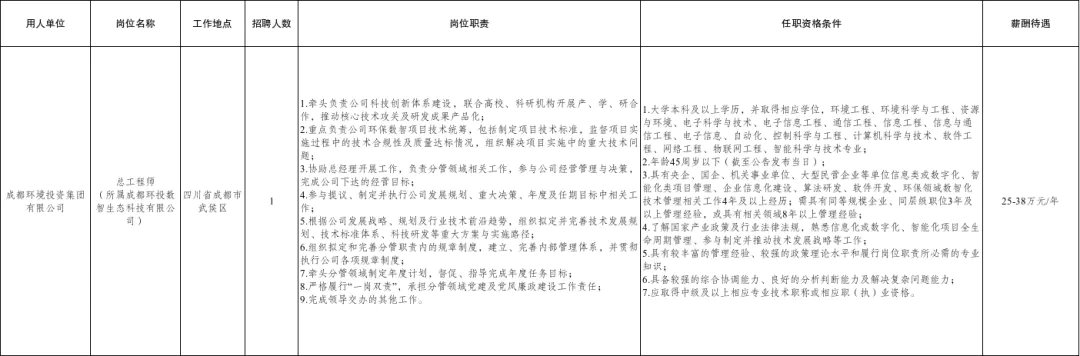 (详情点击查看大图)