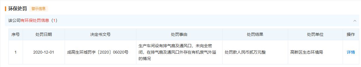 图片来源：天眼查