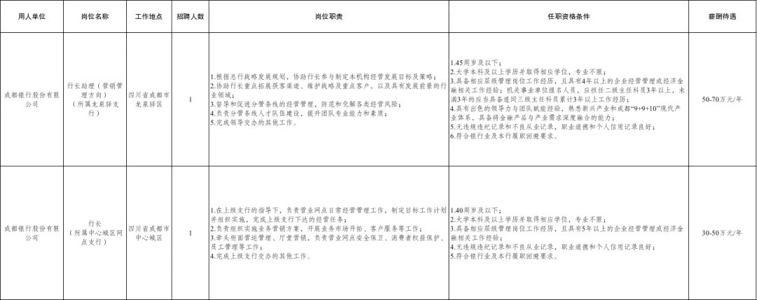 (详情点击查看大图)