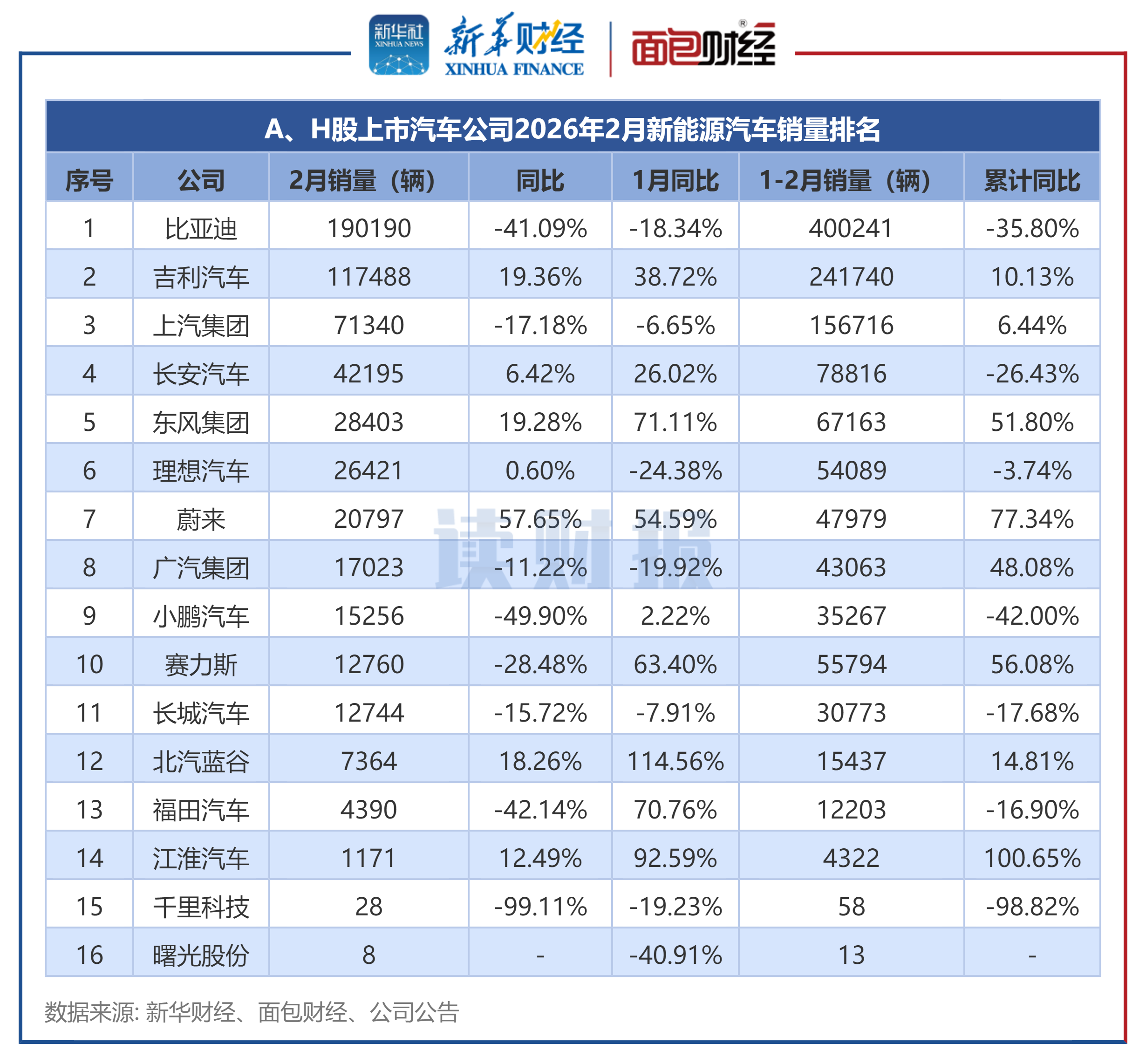 ͼ4��A��H������������˾2026��2������Դ������������