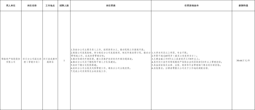 (详情点击查看大图)