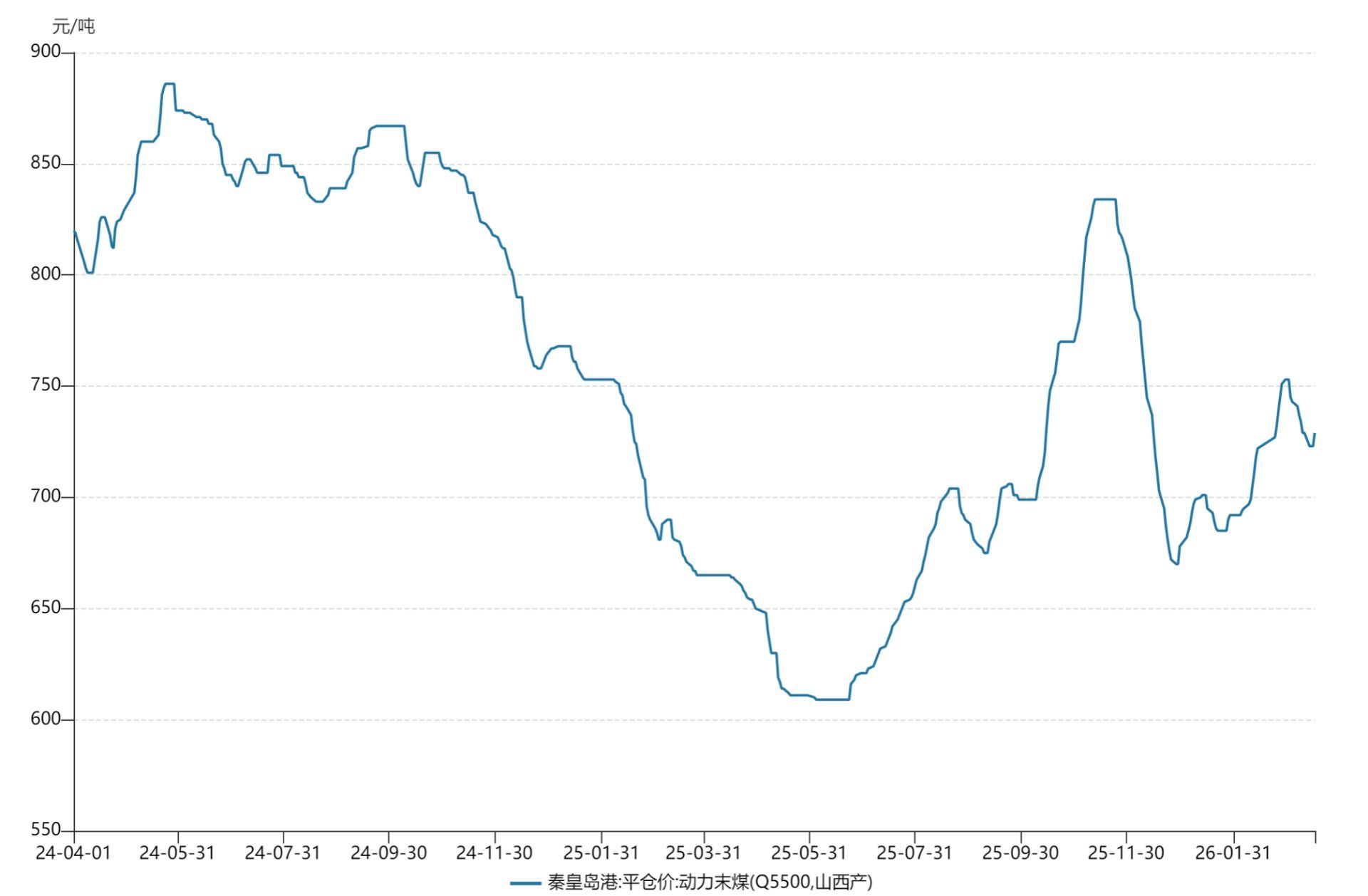 图片来源：Wind数据截图