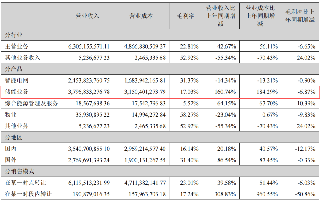 图源：科陆电子2025年年度报告