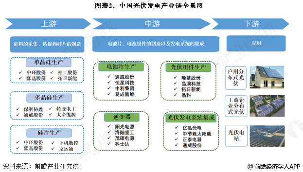 光伏发电行业产业链区域热力地图：沿海分布较为集中