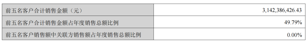 图源:科陆电子2025年年度报告