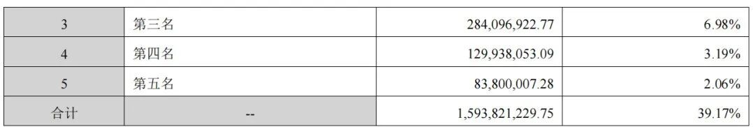 图源：科陆电子2025年年度报告
